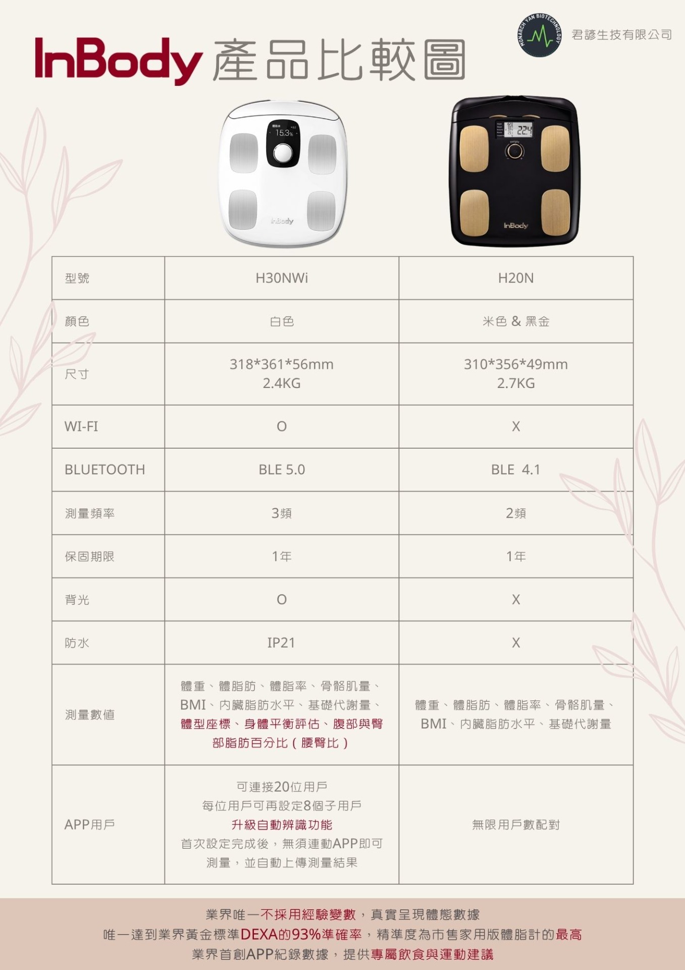 InBody 家用體脂計H30NWI